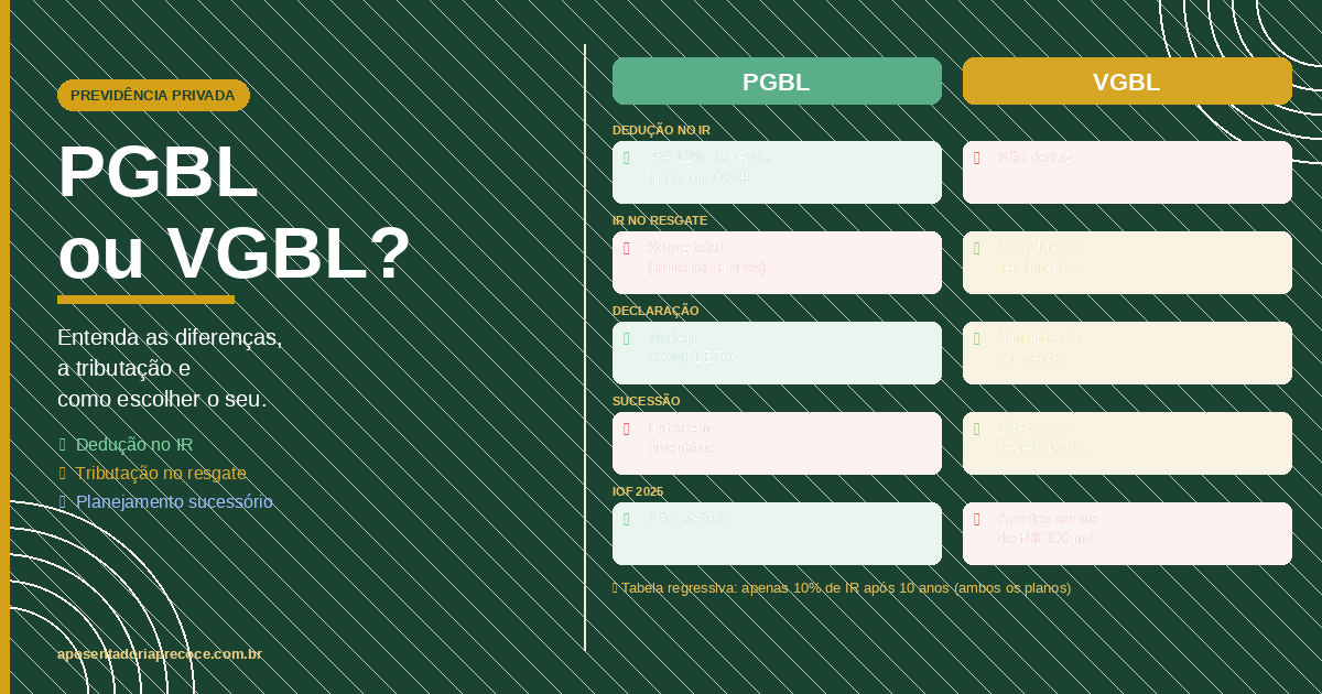 PGBL ou VGBL? Entenda as Diferenças e Descubra Qual é o Melhor para Você